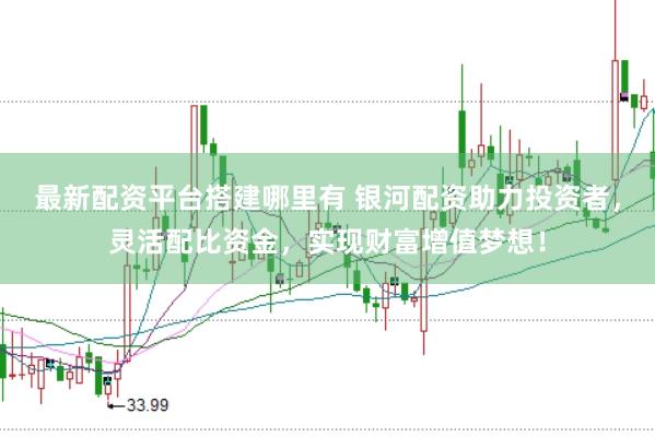 最新配资平台搭建哪里有 银河配资助力投资者，灵活配比资金，实现财富增值梦想！
